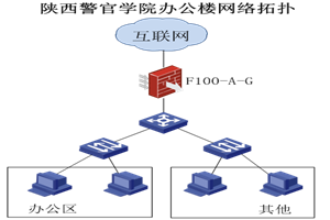 陜西警官學(xué)校網(wǎng)絡(luò)建設(shè)項(xiàng)目